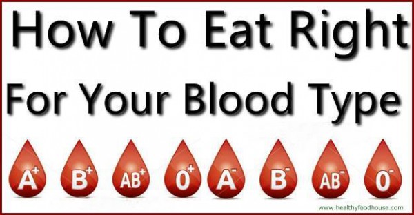 Is the Blood Type Diet “RIGHT” for You?